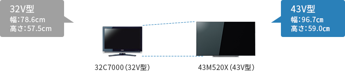 「43V型を選ぶなら」 イメージ