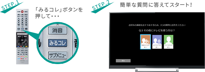 「みるコレ」 イメージ