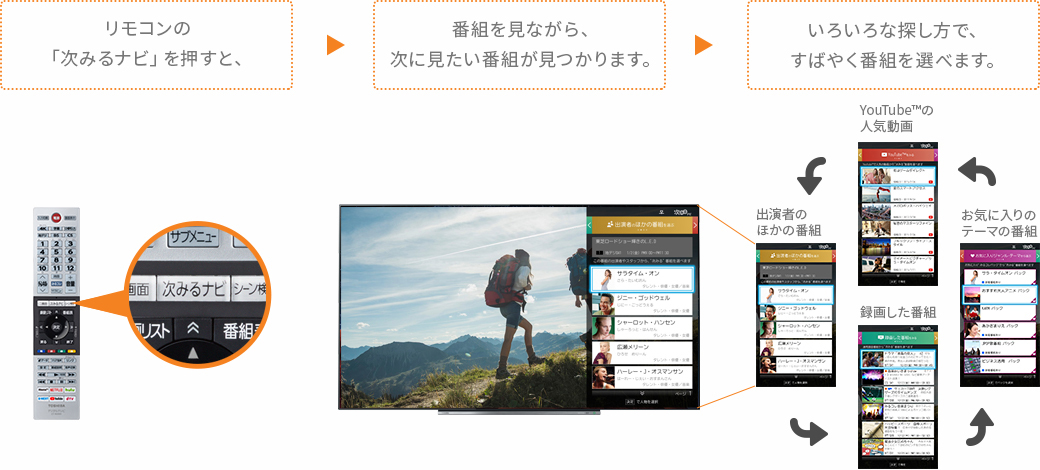 「次みるナビ」 イメージ