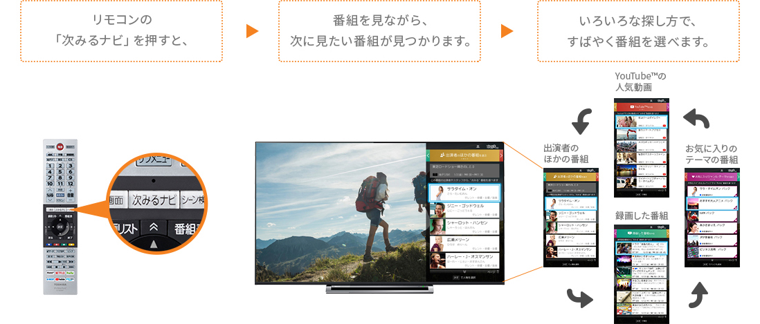 「次みるナビ」 イメージ
