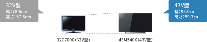「43V型を選ぶなら」 イメージ