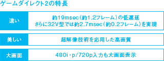 ゲームダイレクト2の特長 イメージ