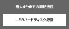 最大4台までの同時接続　USBハードディスク録画