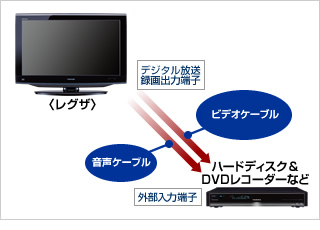 ダビング10「アナログダビング」対応イメージ