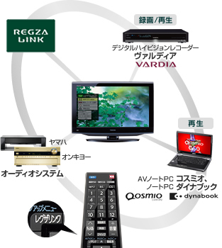 レグザリンクイメージ