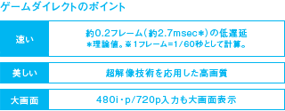 ゲームダイレクトのポイント イメージ