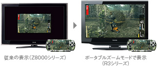 ポータブルズーム イメージ