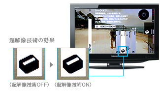 超解像技術の効果 イメージ