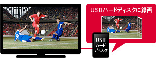 「USBハードディスク録画」イメージ