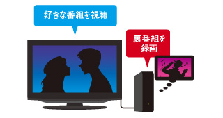 2チューナー「ウラ録」イメージ