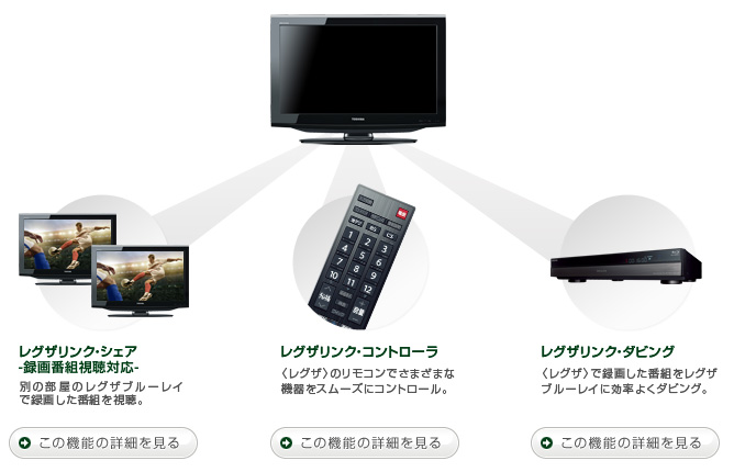 レグザリンク イメージ