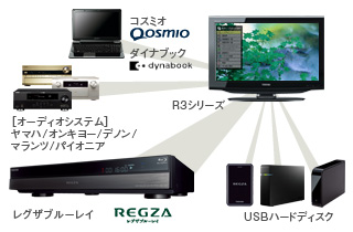 「レグザリンク・コントローラ」イメージ