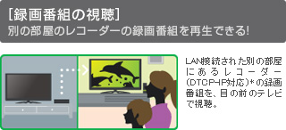 [録画番組の視聴]別の部屋のレコーダーの録画番組を再生できる! LAN接続された別の部屋にあるレコーダー（DTCP-IP対応）*の録画番組を、目の前のテレビで視聴。