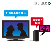 「2チューナー「ウラ録」」の機能を詳しく見る
