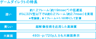 ゲームダイレクトの特長 イメージ