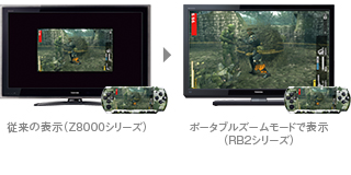 ポータブルズーム イメージ