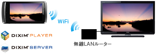 REGZA Phone連携 イメージ