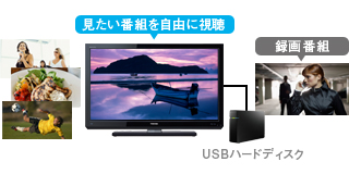 「ウラ録」イメージ