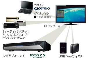 「レグザリンク」イメージ