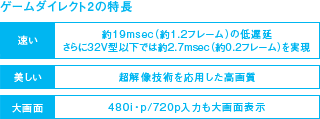 ゲームダイレクト2の特長 イメージ