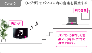 〈レグザ〉でパソコン内の音楽を再生する