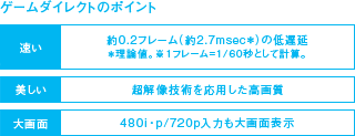 ゲームダイレクトのポイント イメージ