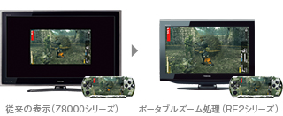 ポータブルズーム比較イメージ