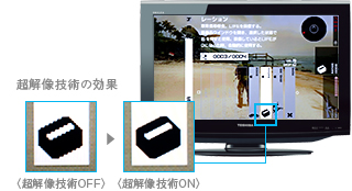 超解像技術の効果比較イメージ
