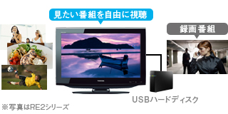 「ウラ録」イメージ