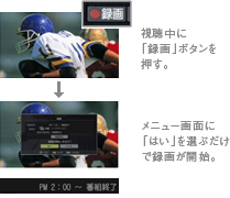 簡単ハイビジョン録画イメージ
