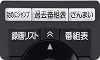 「タイムシフトマシン関連機能にすばやくアクセス」 イメージ