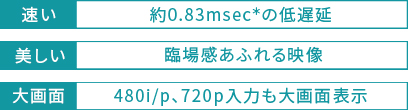 速い約5.8msec＊の低遅延 美しい 臨場感あふれる映像 大画面 480i/p、720p入力も大画面表示