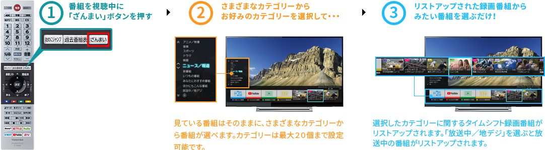 「リモコンの「ざんまい」ボタンからあなた好みの番組へアクセス！」 イメージ