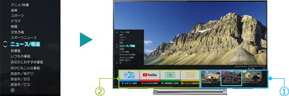 「例えば、カテゴリーから「ニュース/報道」を選ぶと」 イメージ