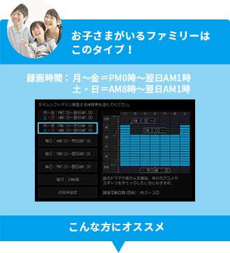「お子さまがいるファミリーはこのタイプ！」 イメージ