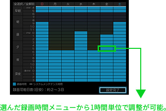 「選んだ録画時間メニューから1時間単位での調整も可能」 イメージ