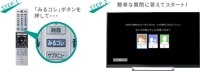 「みるコレ」 イメージ