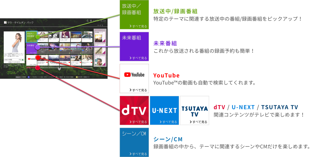 「次みるナビ」 イメージ