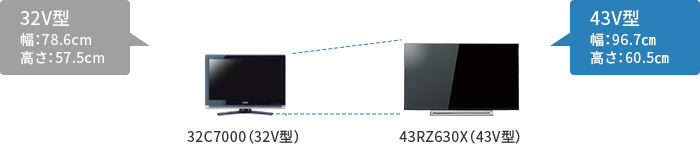 「43V型を選ぶなら」 イメージ