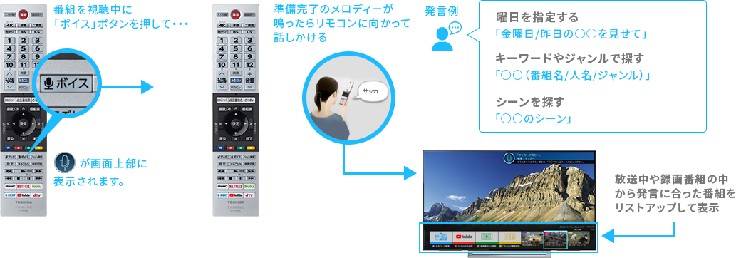 「番組・シーンを見る」 イメージ