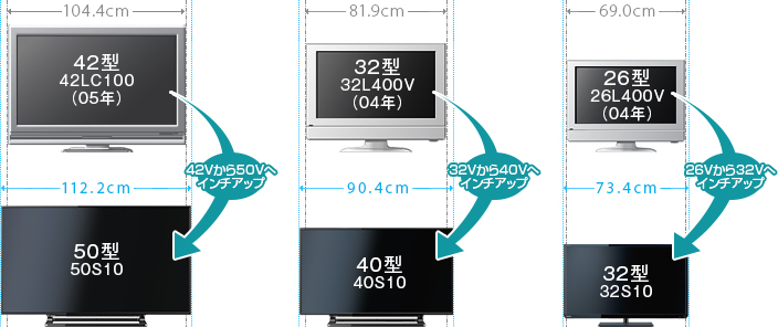 「省スペース設計」: イメージ