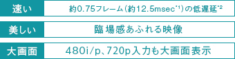 ゲームダイレクトのポイント