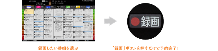 「一発録画・予約」: イメージ