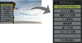 「タイムシフトマシン操作」: イメージ