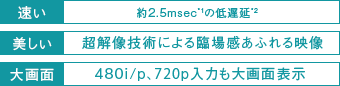 ゲームダイレクトのポイント