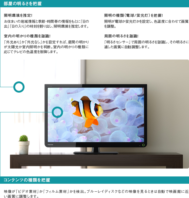 「おまかせオートピクチャー」: イメージ