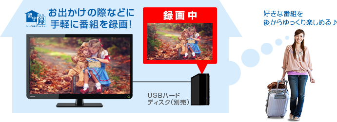 「シングルチューナー留守録」対応（USBハードディスク録画）」: イメージ
