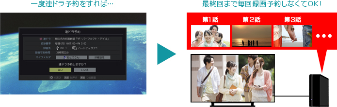 「簡単連ドラ予約」: イメージ