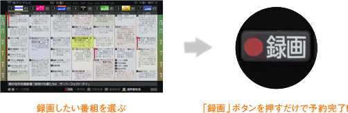 「一発録画・予約」: イメージ