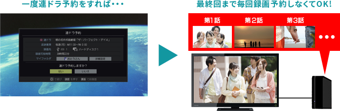 「簡単連ドラ予約」 イメージ